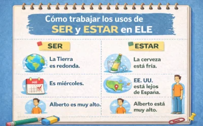 Usos de SER y ESTAR en ELE: cómo trabajarlos en el aula